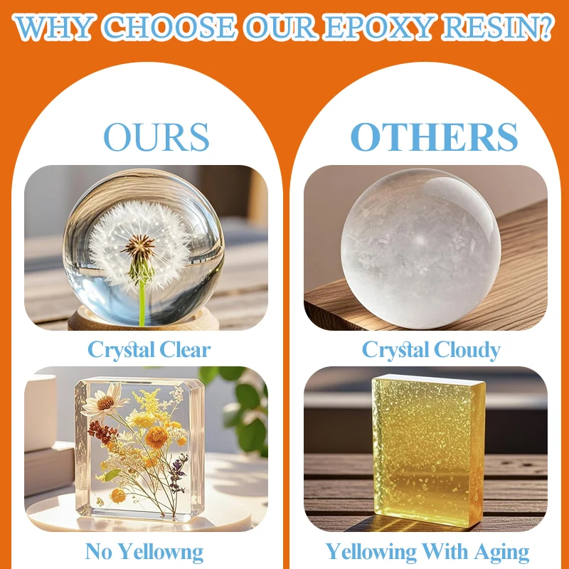 Anti-Yellowing Crystal Clear E – Resin Art Epoxy Bewertung und Preis